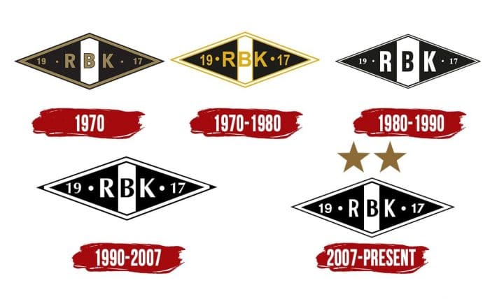 Lịch Sử Logo Rosenborg